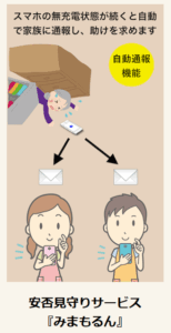 みまもるん